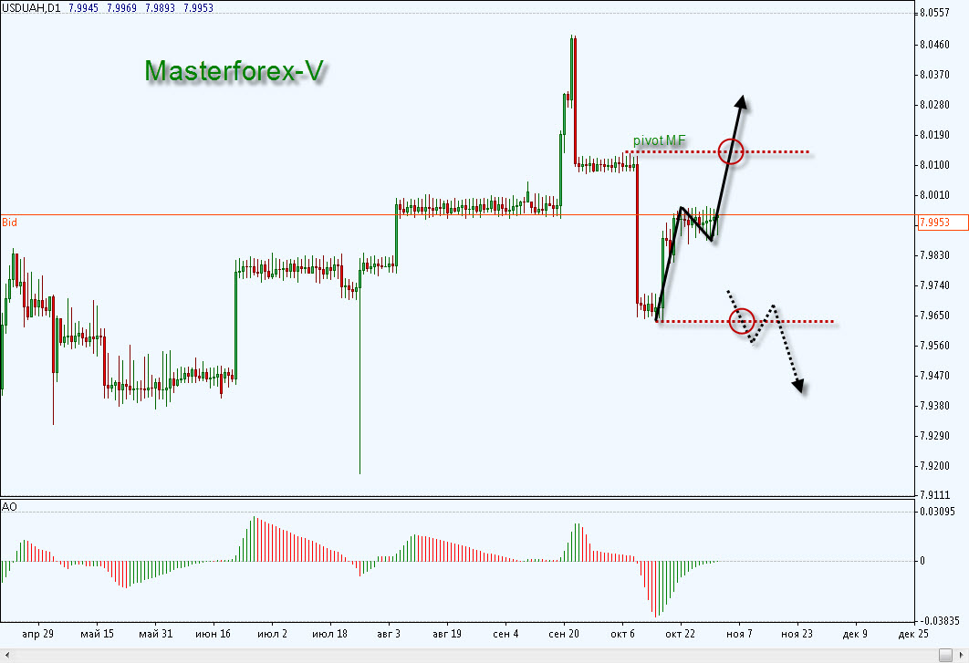 Forex курс евро к доллару