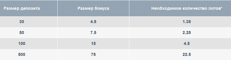 Liteforex отзывы