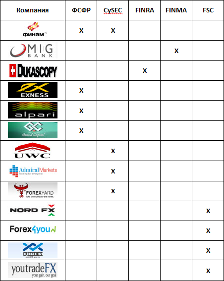 forextrend ltd