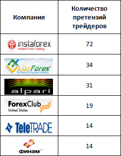 Структурированные продукты альпари