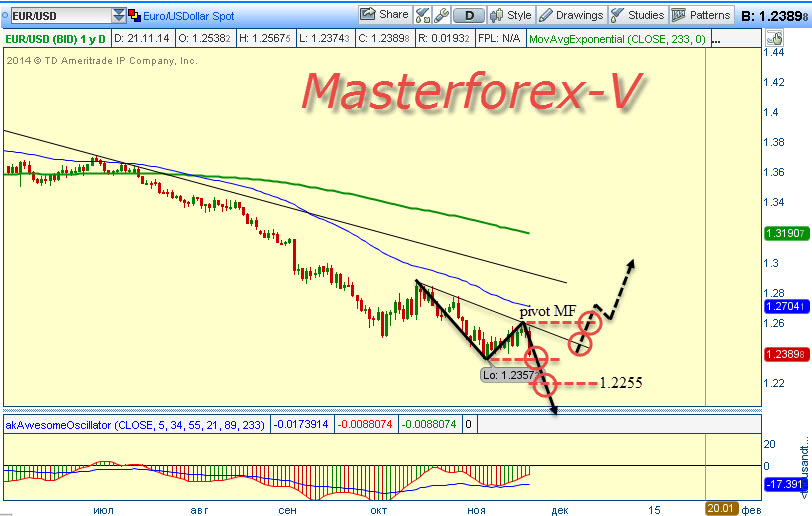 masterforex-v