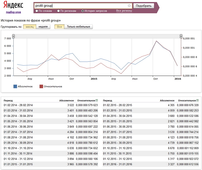 Profit group forex