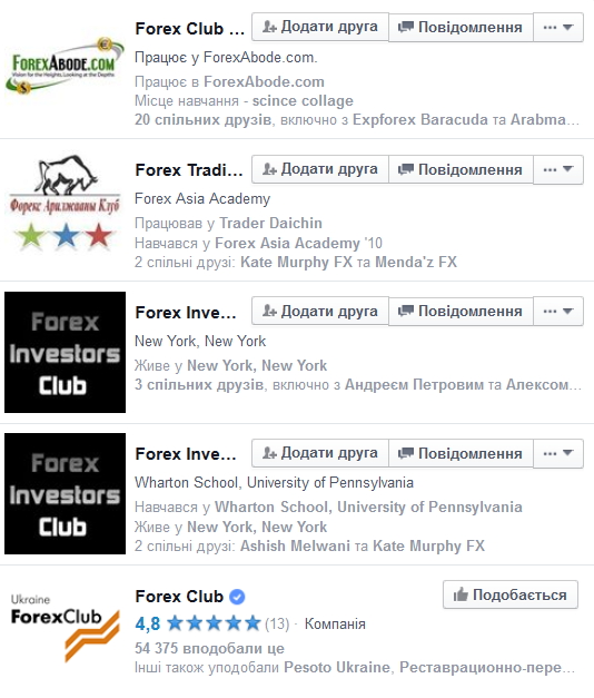 Forex club international limited