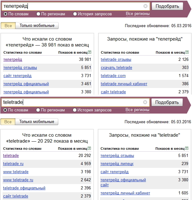 Teletrade ru скачать программу