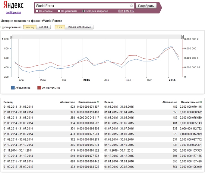 World rating forex brokers