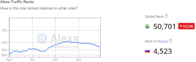 Teletrade forex ru