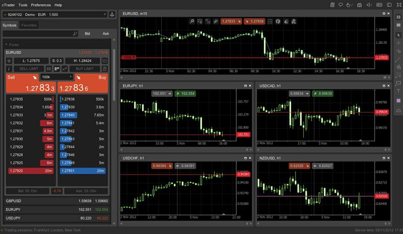 Forex pro fx kinetic