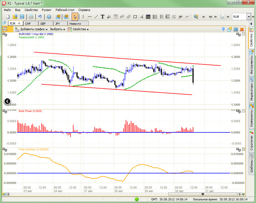 Forex club ios