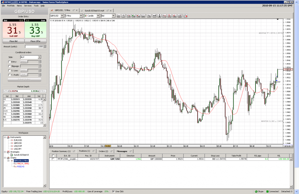 Jforex