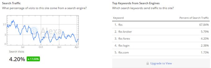 Форекс организует конкуренцию все паттерны forex