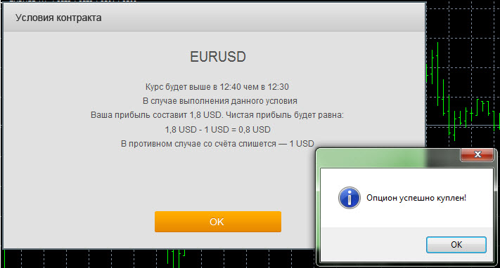 Ifx option trade