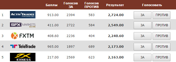 Видео уроки форекс от teletrade 2012 скачать europe stock market hours