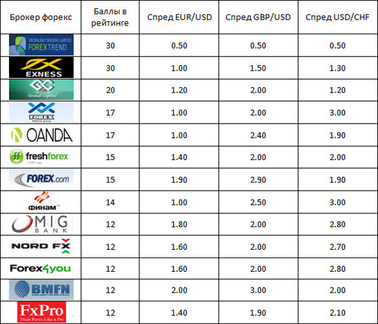 Брокеры в чите