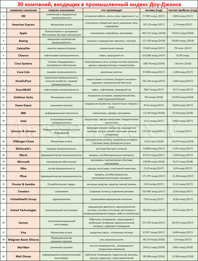 dow-components4