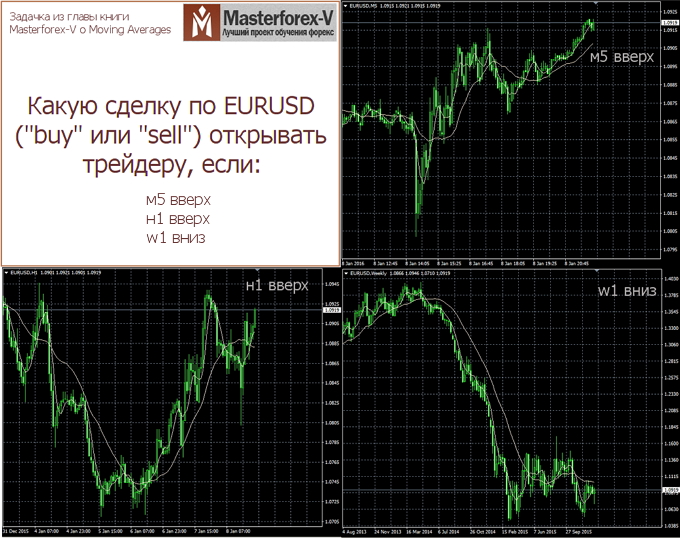Masterforex v book 3
