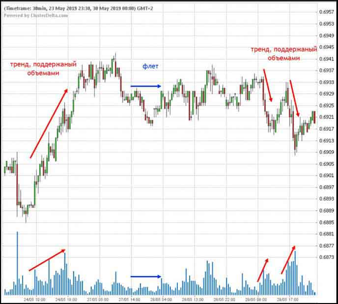Тренды по AUD CHF
