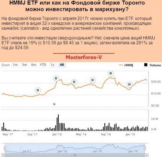 График ETF HMMJ