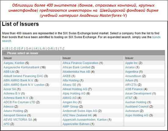 Облигации более 400 эмитентов Швейцарской фондовой биржи