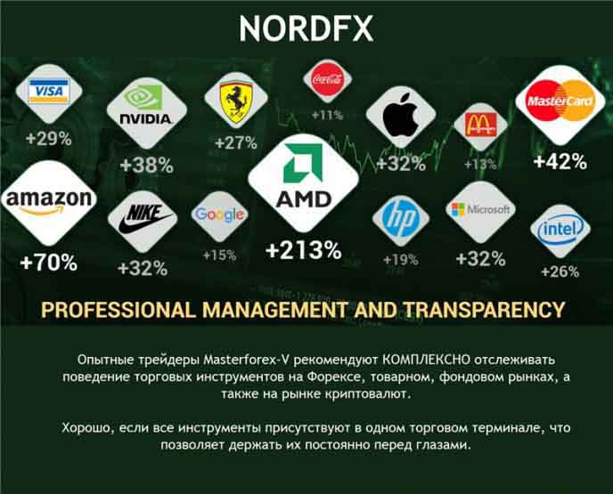 NordFx