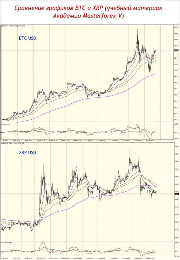 BTC и XRP