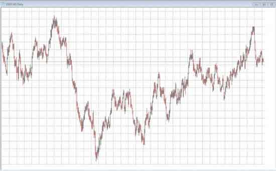 График д1 USDCAD График д1 USDCAD