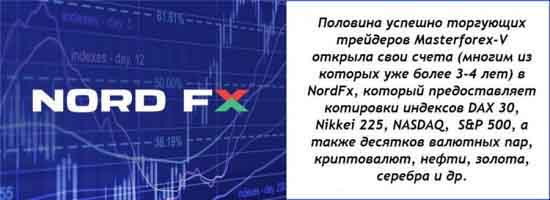 NordFX