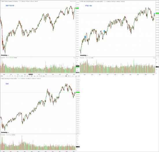 Графики S&P/TSX 60, DAX-30 и FTSE-100 в одном окне