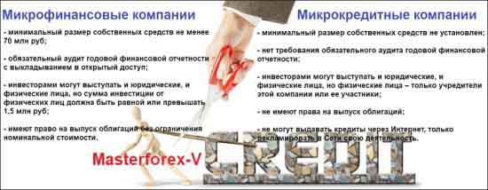 Микрофинансовая и микрокредитная организации: в чем разница