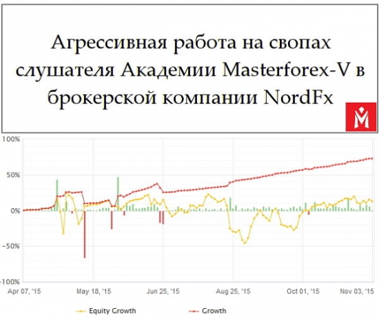 Что Такое Своп Опционы