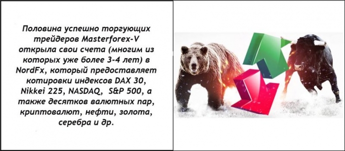 NordFX