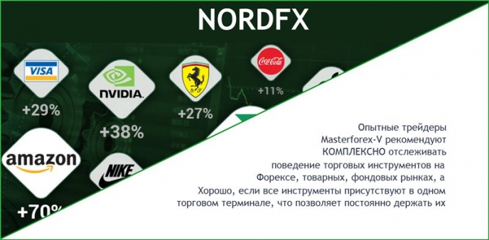 NordFX