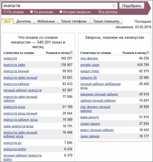 Cамые популярные запросы в сервисе wordstat.yandex.ru
