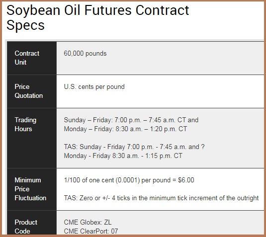 Soybean Oil Futures Contract Specs