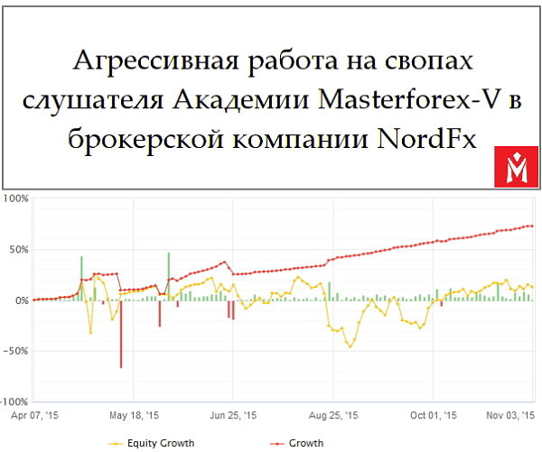 Своп начисление на форекс мобильный форекс обманывает