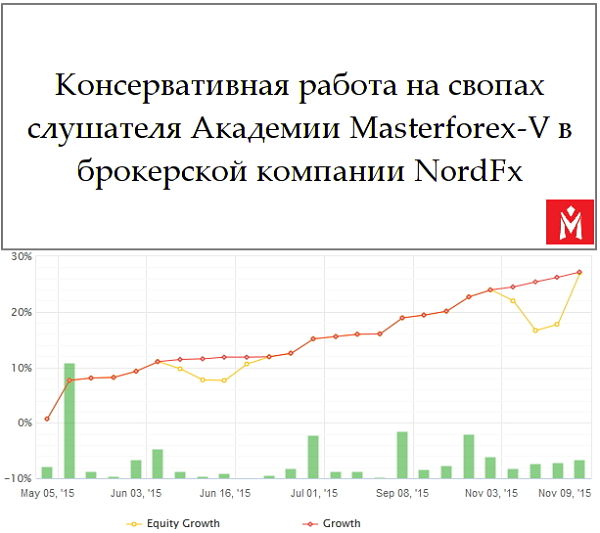 Как заработать на свопах в форекс клубе заработал на форексе 66тысяч