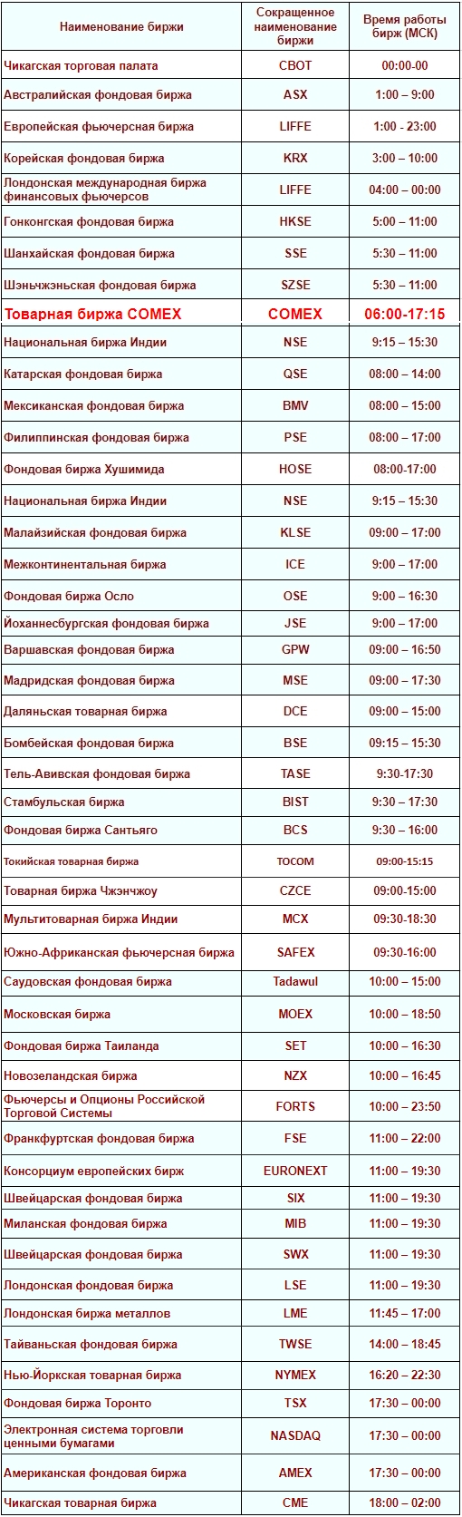 Время работы