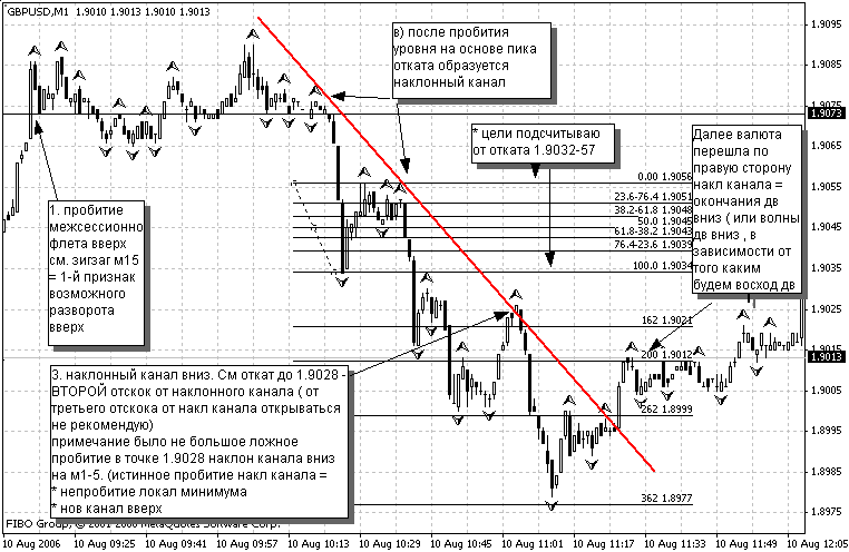 Masterforex v book 3 pdf