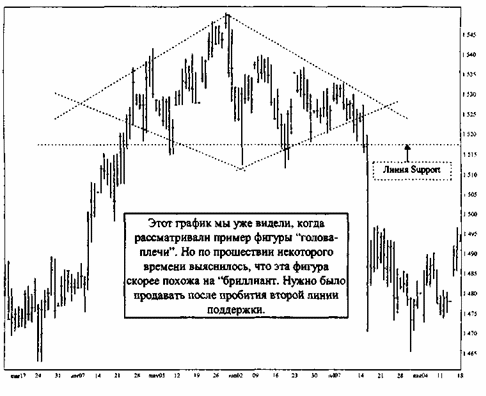 Masterforex v book 3