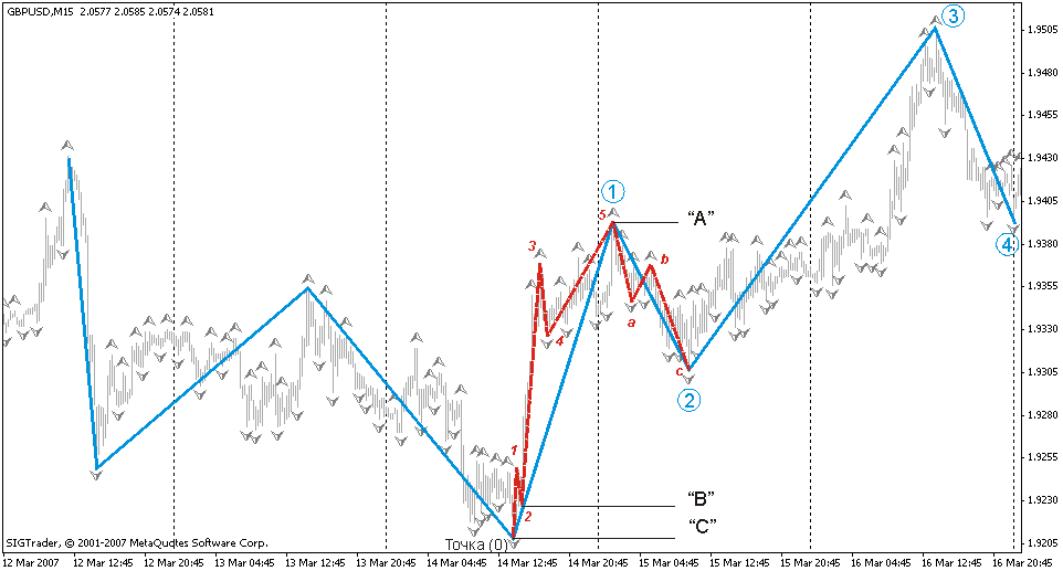 Masterforex v book 3