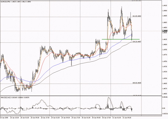 Masterforex v book 3