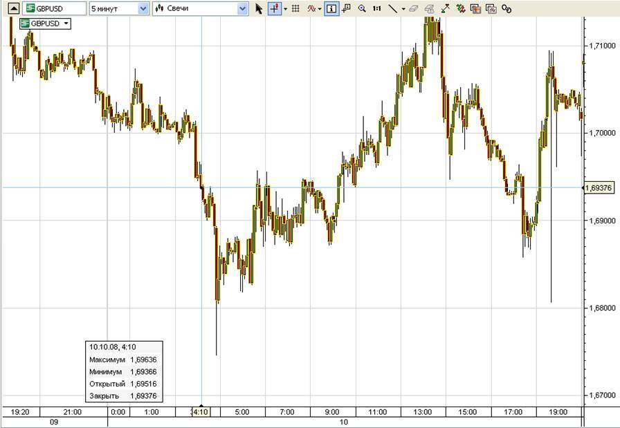 Forex book