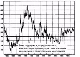 Поддержка в зоне скопления цен.