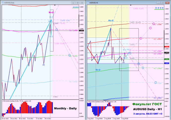 AUDUSD