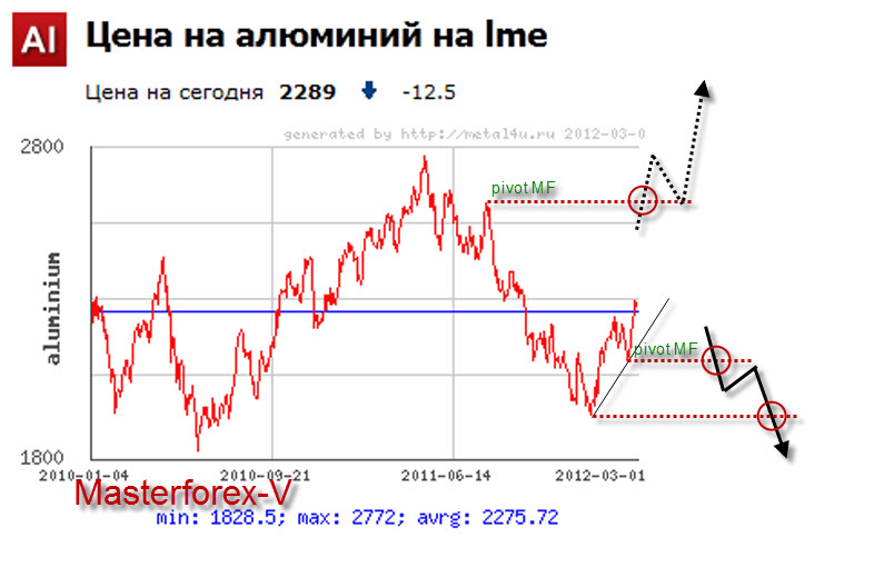 Стоимость Алюминия На Бирже За Тонну