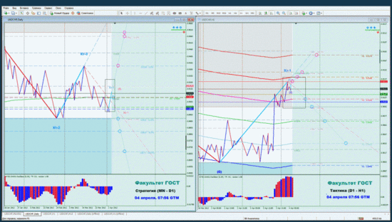 USD/CHF