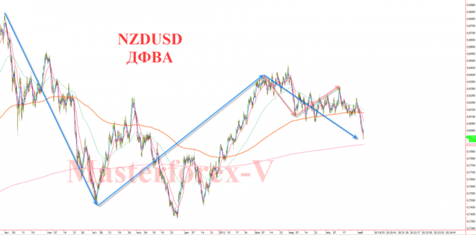 nzd usd