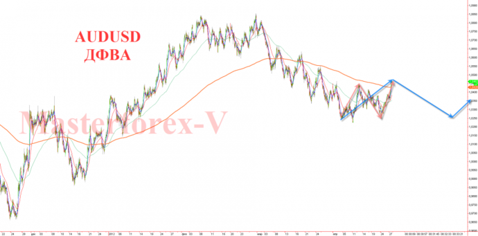 aud usd