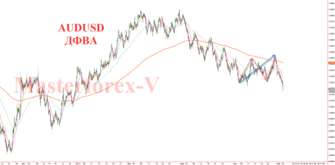 aud usd