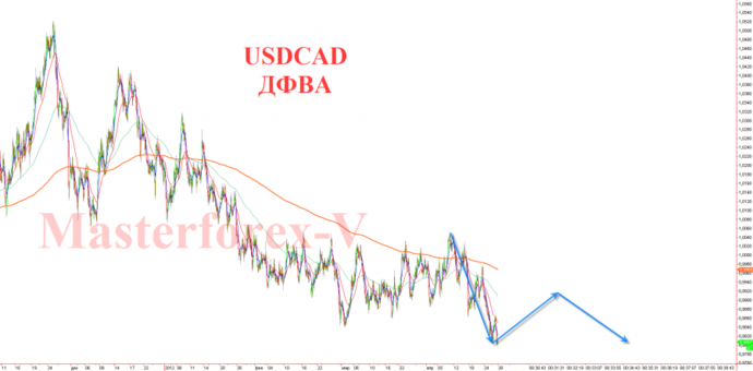 usd cad