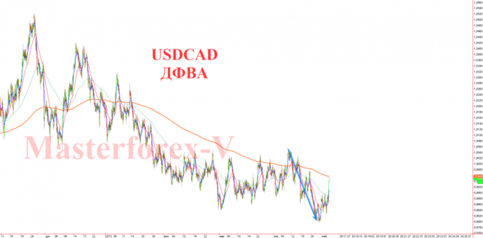 usd cad